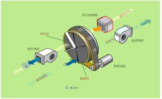 影響除濕機除濕效果有哪些原因?除濕機不除濕故障原因 影響除濕機除濕效果有哪些原因?除濕機不除濕故障原因