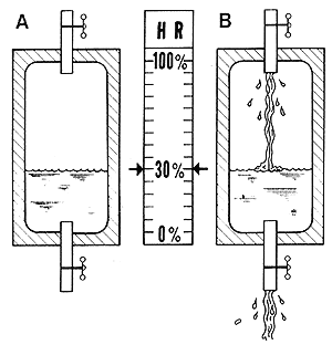 房屋內產生的大量水分來源有哪些呢? 房屋內產生的大量水分來源有哪些呢?