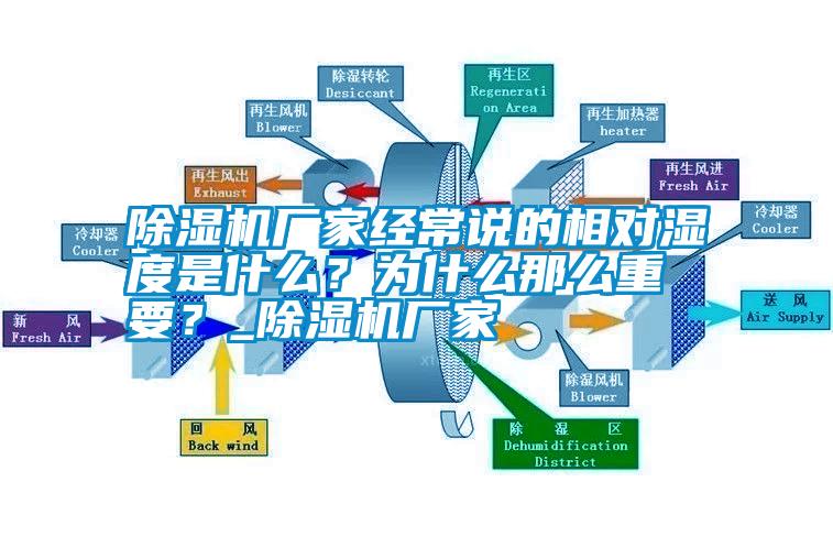 除濕機廠家經常說的相對濕度是什么？為什么那么重要？_除濕機廠家