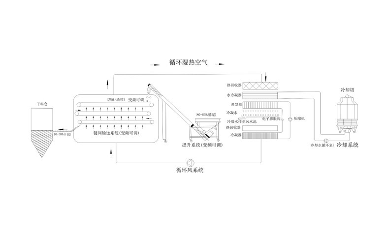 年省成本超200萬?電鍍污泥烘干機應用案例及效益 年省成本超200萬?電鍍污泥烘干機應用案例及效益