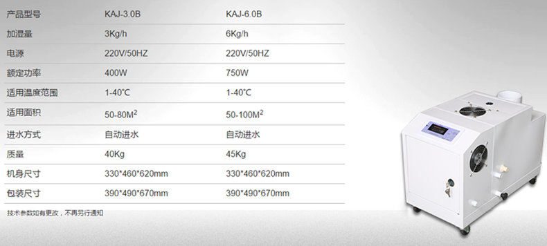工業(yè)加濕機(jī)的常見適用場(chǎng)所 工業(yè)加濕機(jī)的常見適用場(chǎng)所