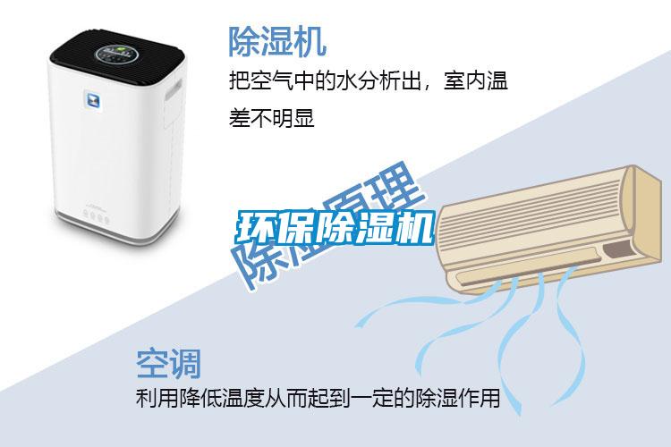 環保除濕機