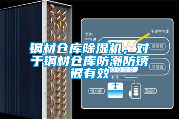 鋼材倉庫除濕機,對于鋼材倉庫防潮防銹很有效
