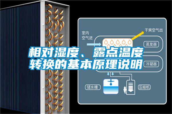 相對(duì)濕度、露點(diǎn)溫度轉(zhuǎn)換的基本原理說(shuō)明