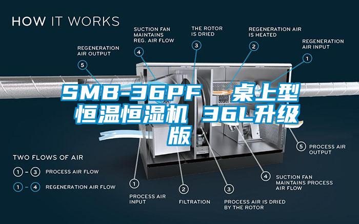 SMB-36PF 桌上型 恒溫恒濕機 36L升級版