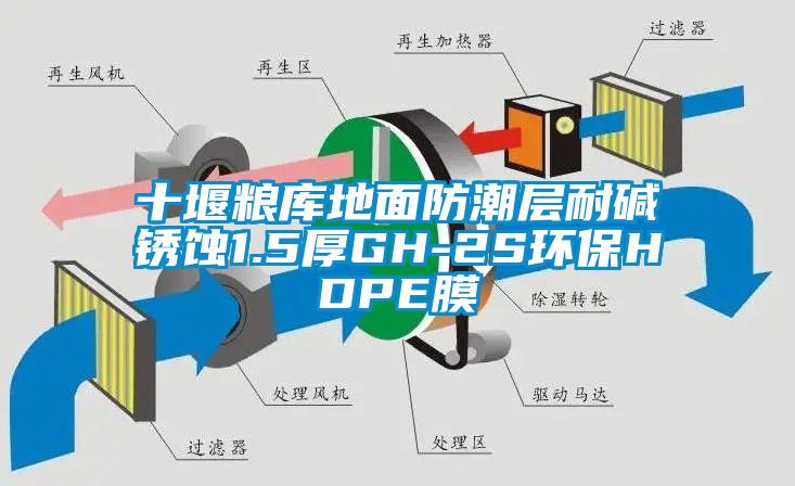 十堰糧庫地面防潮層耐堿銹蝕1.5厚GH-2S環保HDPE膜