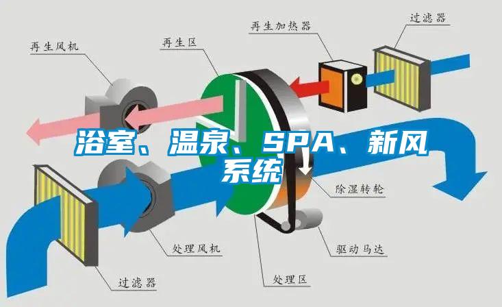 浴室、溫泉、SPA、新風(fēng)系統(tǒng)