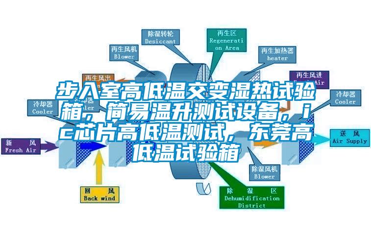 步入室高低溫交變濕熱試驗箱,簡易溫升測試設備,ic芯片高低溫測試,東莞高低溫試驗箱