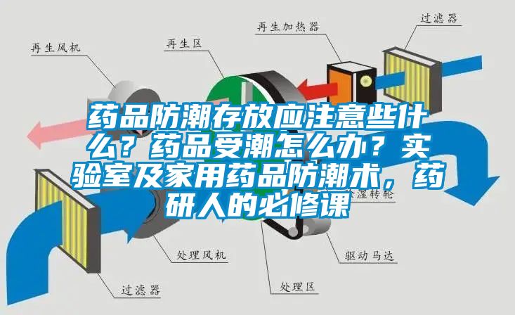 藥品防潮存放應(yīng)注意些什么?藥品受潮怎么辦?實(shí)驗(yàn)室及家用藥品防潮術(shù),藥研人的必修課