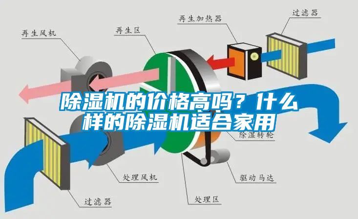 除濕機的價格高嗎?什么樣的除濕機適合家用