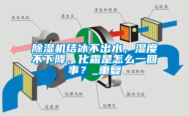 除濕機結冰不出水,濕度不下降,化霜是怎么一回事?_重復