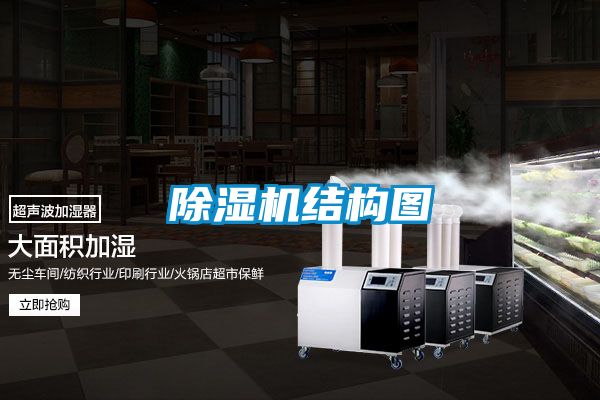 除濕機結構圖