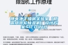 鋰電池干燥房實驗室（低露點轉輪除濕機）設計方案SICOLAB