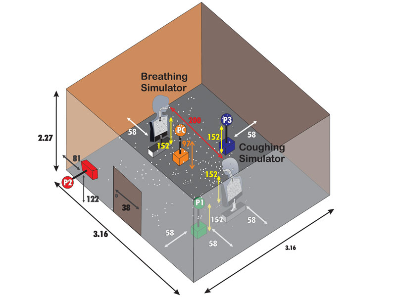 高濕度有效減弱咳嗽和降低感染性流感病毒 高濕度有效減弱咳嗽和降低感染性流感病毒