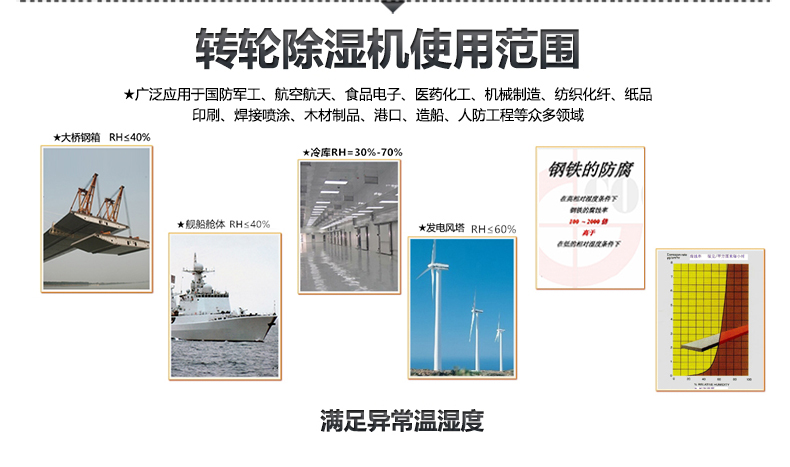 安詩曼醫療藥品包裝車間控濕除濕凈化工程解決方案 安詩曼醫療藥品包裝車間控濕除濕凈化工程解決方案